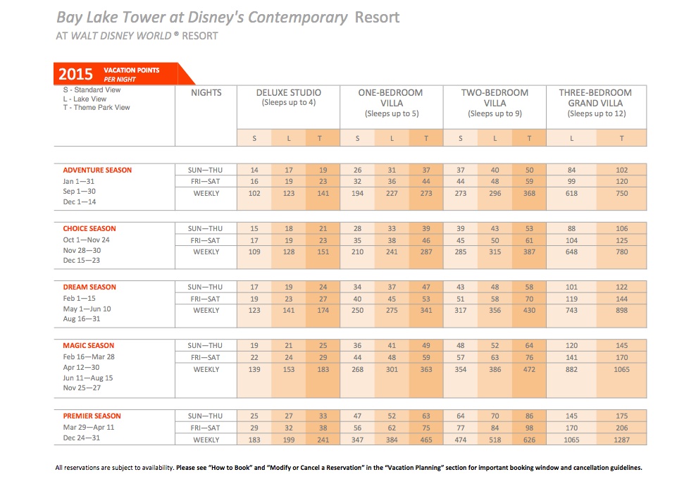 2015 DVC Point Chart | Disney's Contemporary Resort Fan Site